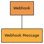 Webhooks