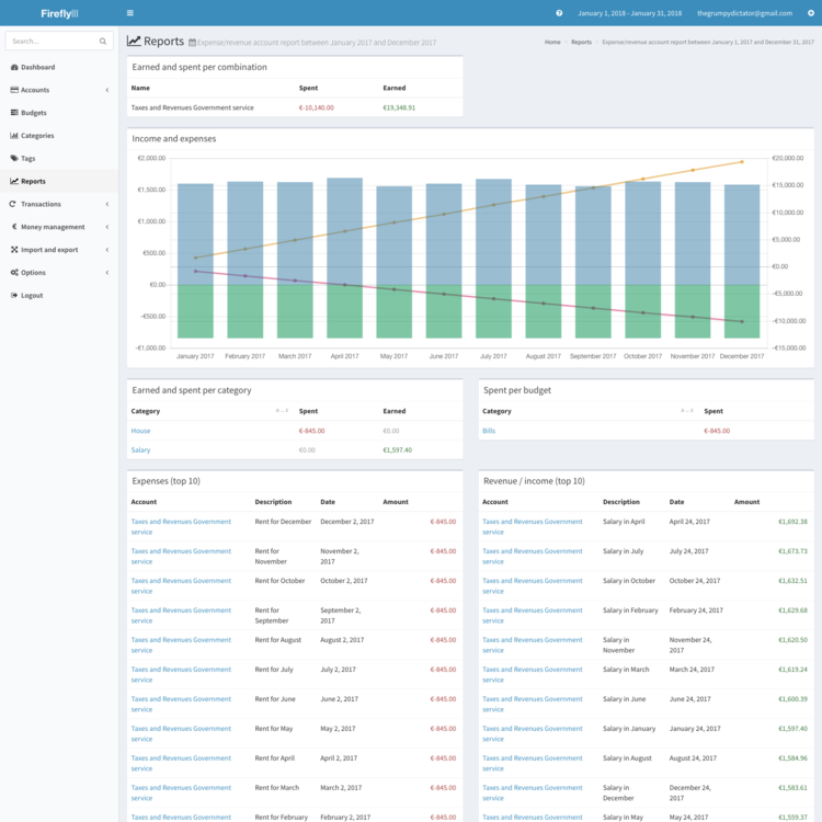 Expense + revenue report