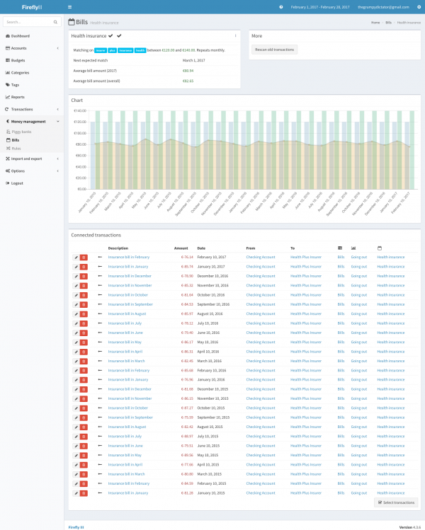 Overview of a subscription