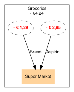 Transaction with multiple parts