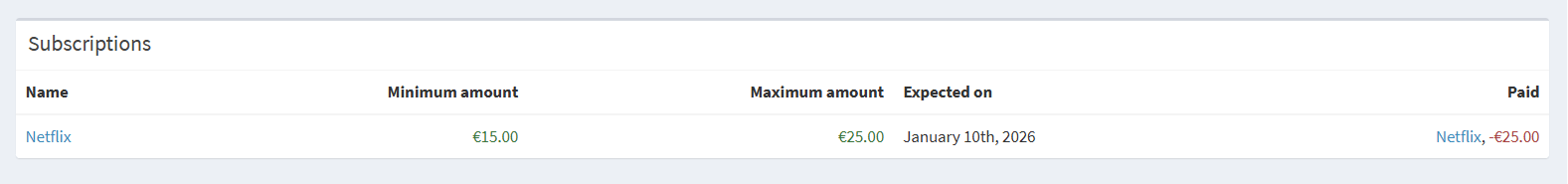Default financial report - subscriptions report